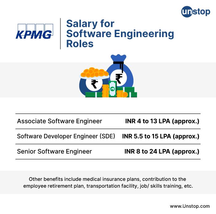 KPMG recruitment process - salary expectations for software engineering roles