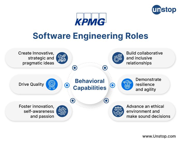 Project management - KPMG India