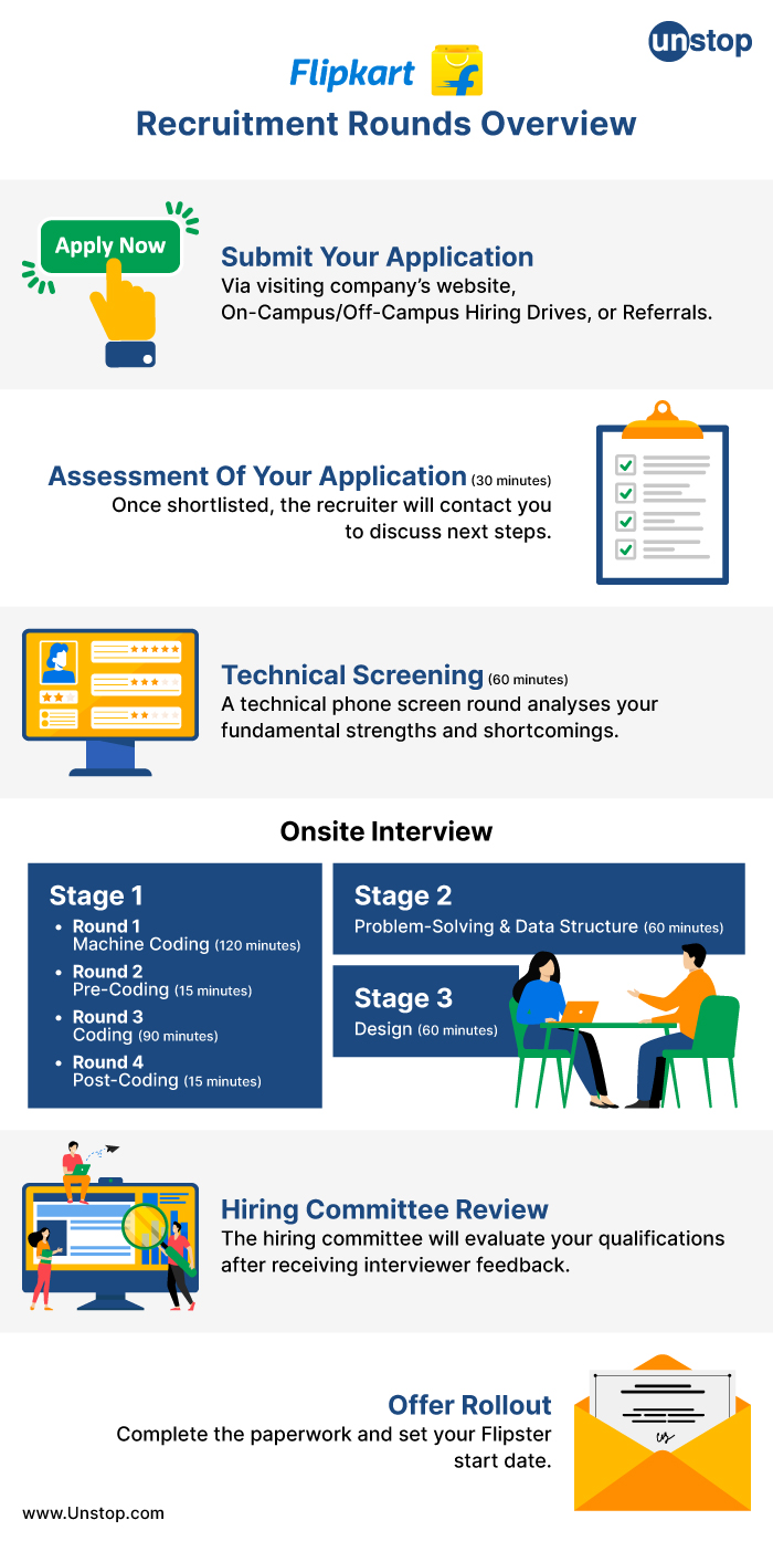 Flipkart Process Details