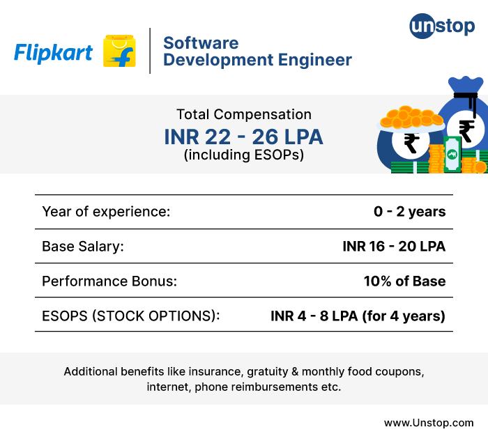 Flipkart Salary Details 