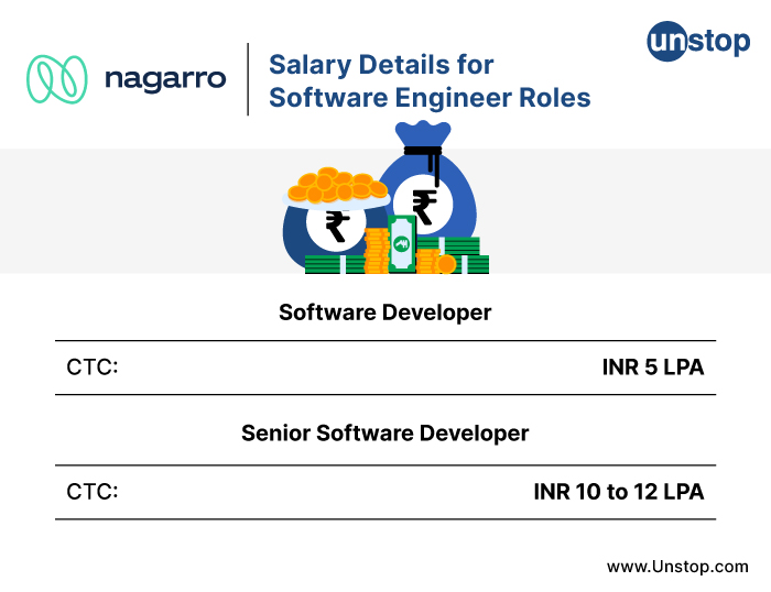 Nagarro recruitment process - salary details