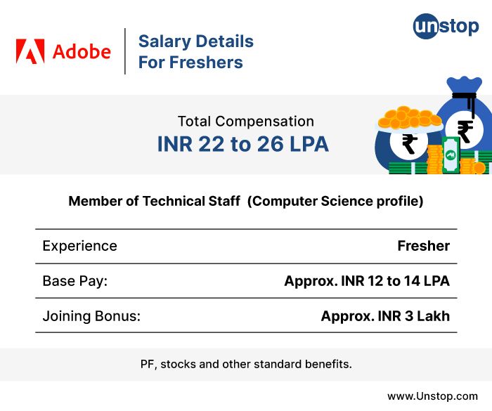 Adobe Salary Details