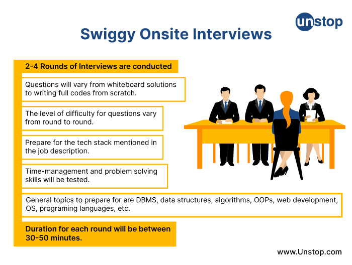 About the interview rounds of Swiggy recruitment process