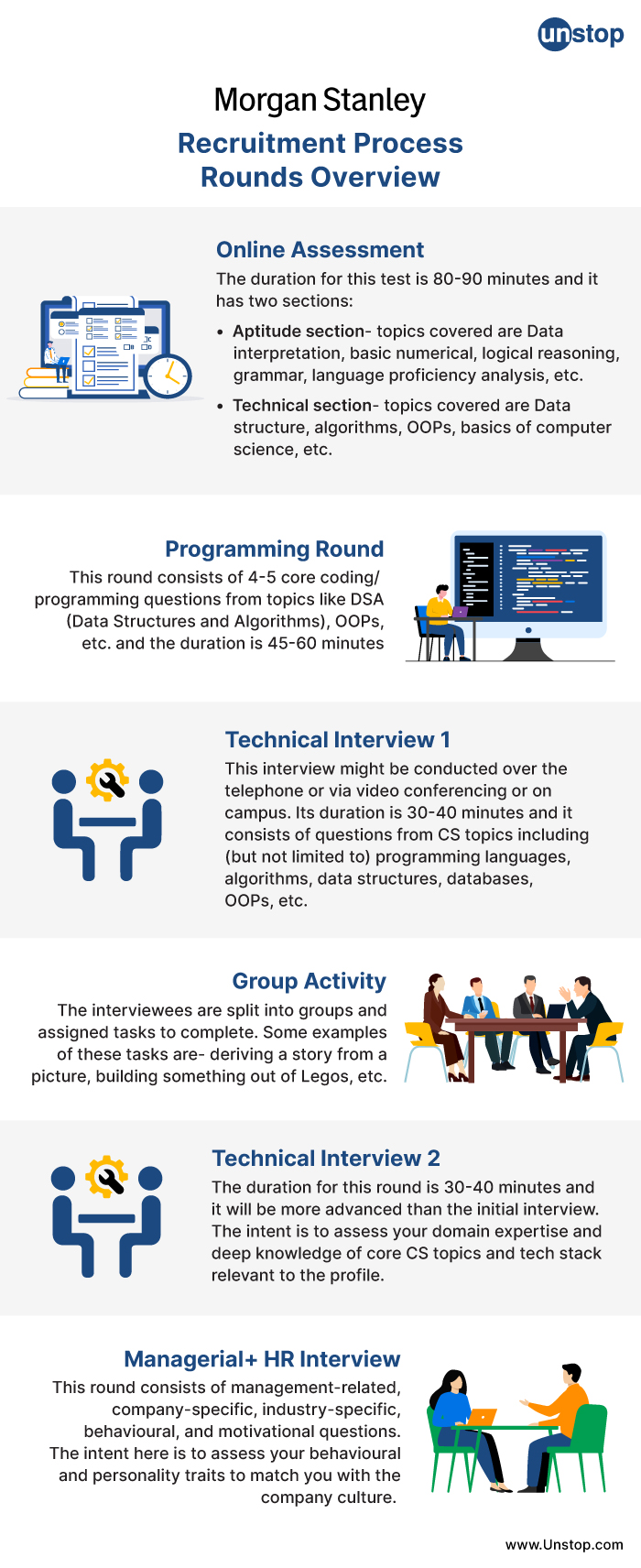 Morgan Stanley recruitment process- details of rounds