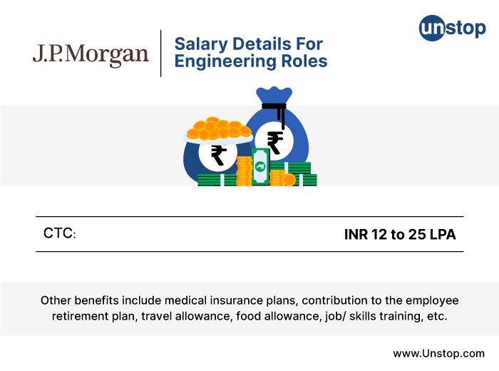 JP Morgan recruitment process- salary details