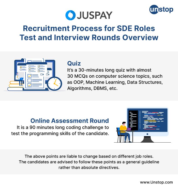 Test and Interview Rounds Overview in the Juspay recruitment process