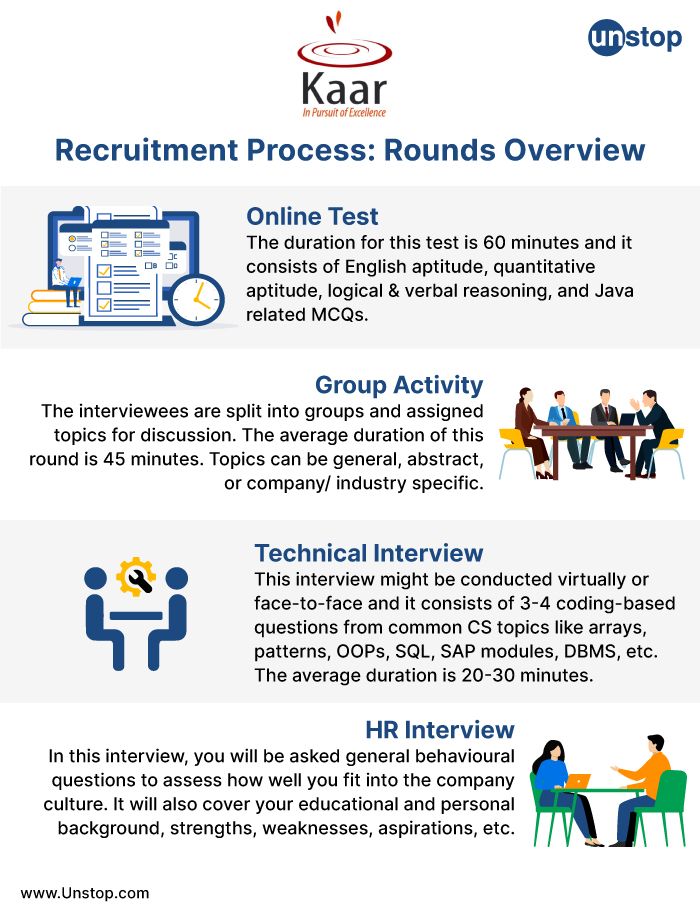 Rounds in the Kaar Technologies recruitment process