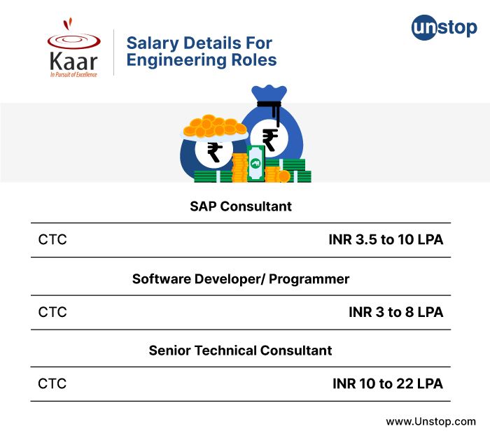 Kaar Technologies recruitment process- salary details