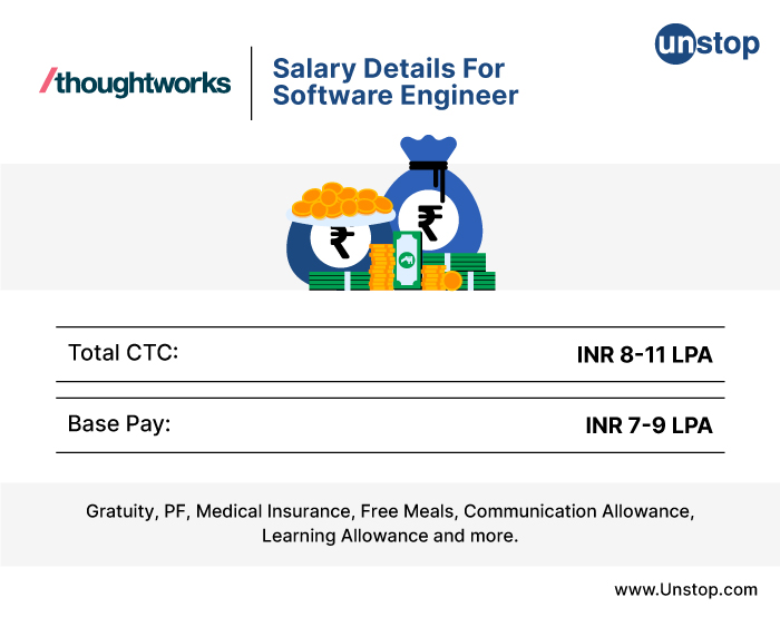 Thoughtworks Recruitment Process: Salary