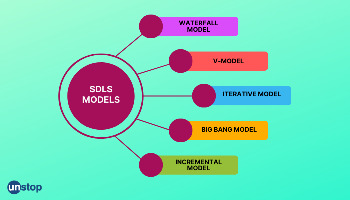 SDLC Models