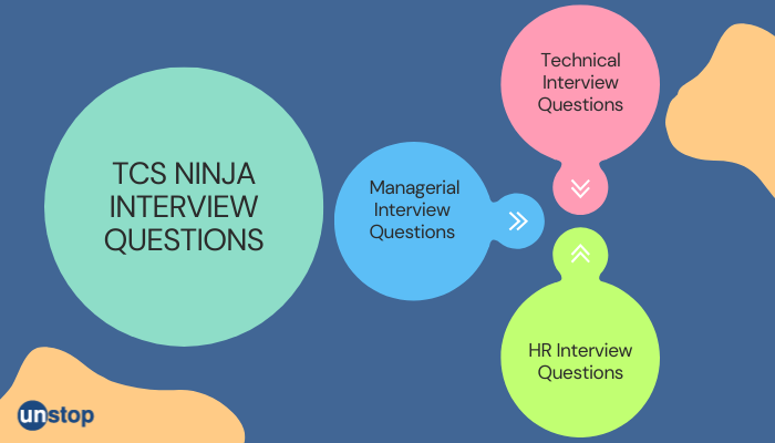 TCS Ninja Interview Questions