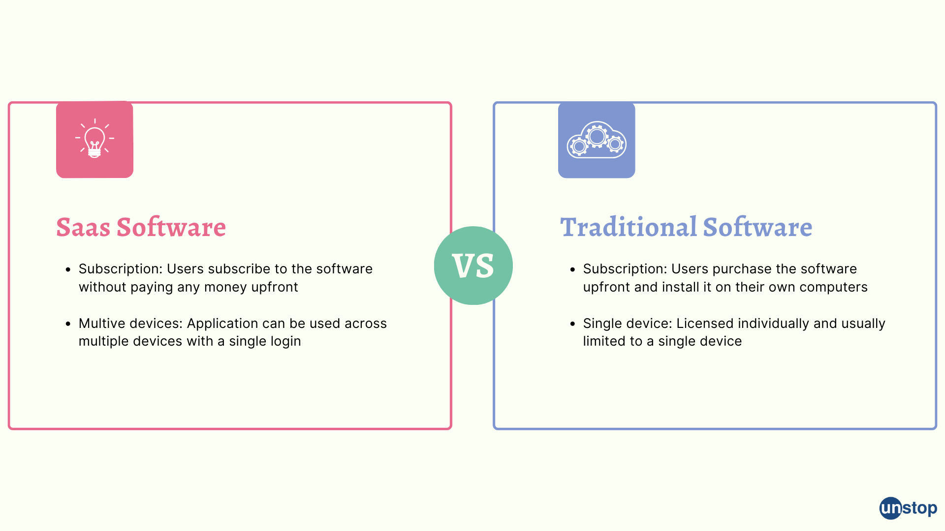 Salesforce interview questions - Saas software vs traditional software