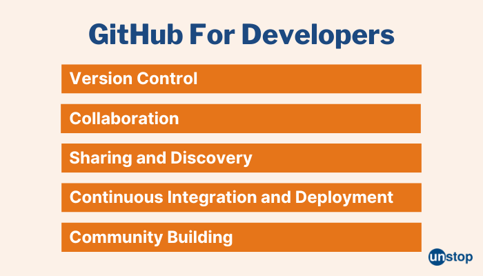 What is GitHub for Developers?