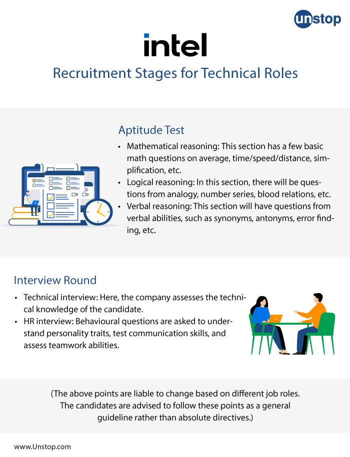 Intel Recruitment Process - Stages