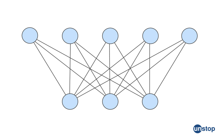 Bipartite Graph