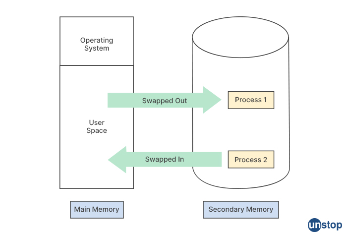 Memory Management Unit - Intel Interview questions