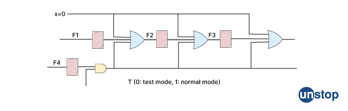 Test point insertion 