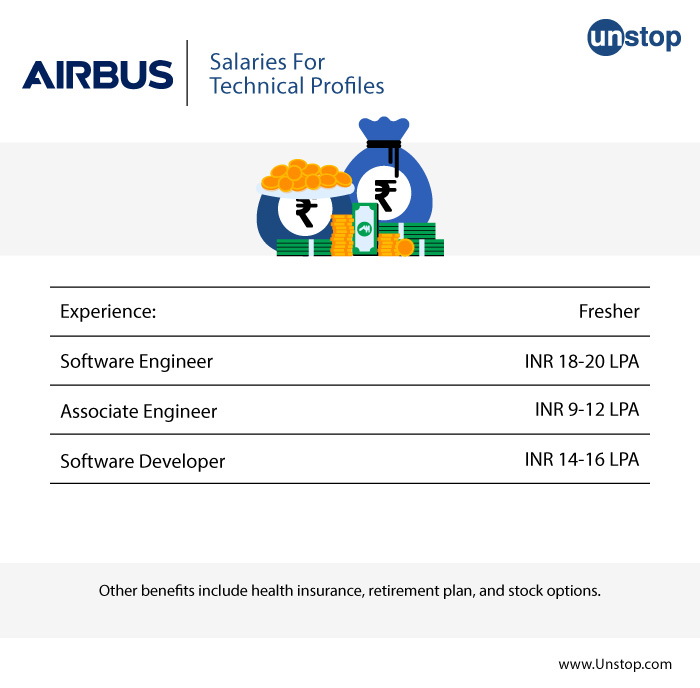 Airbus recruitment process - salaries