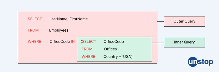 Airbus software engineer interview question- Subquery in SQL