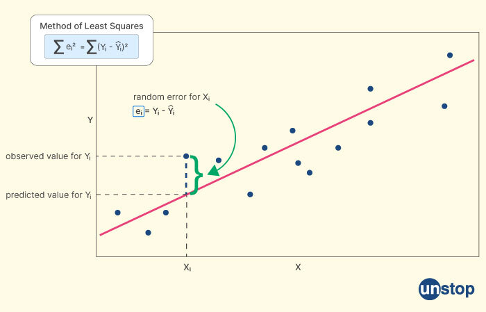 Airbus interview question- Explain regression.