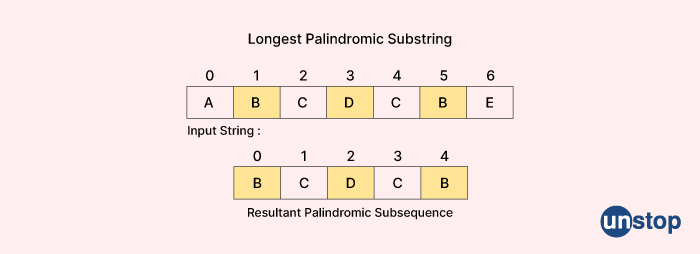 Palindrome substrings