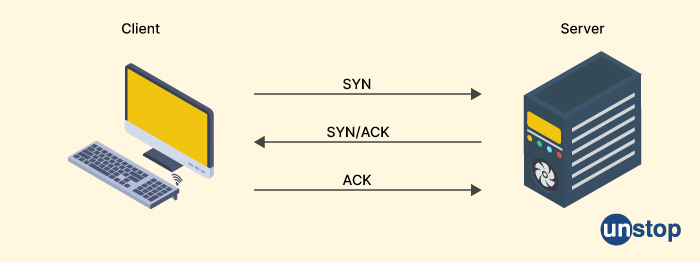 Three way handshake - syn and ack flag 