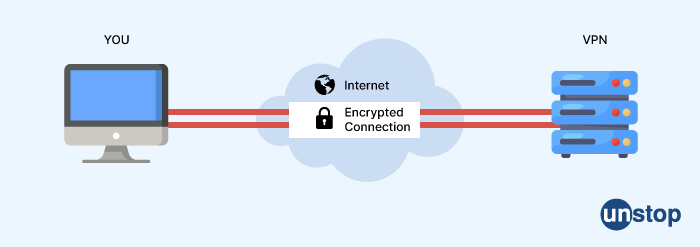 What is a VPN?