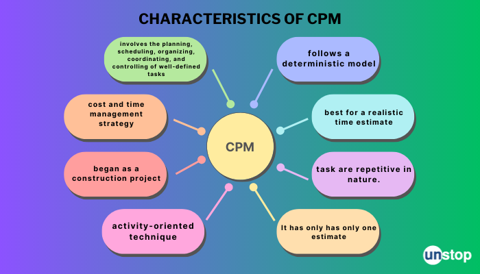 difference between pert and cpm - CHARACTERISTICS OF CPM