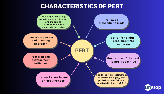 difference between pert and cpm - CHARACTERISTICS OF PERT