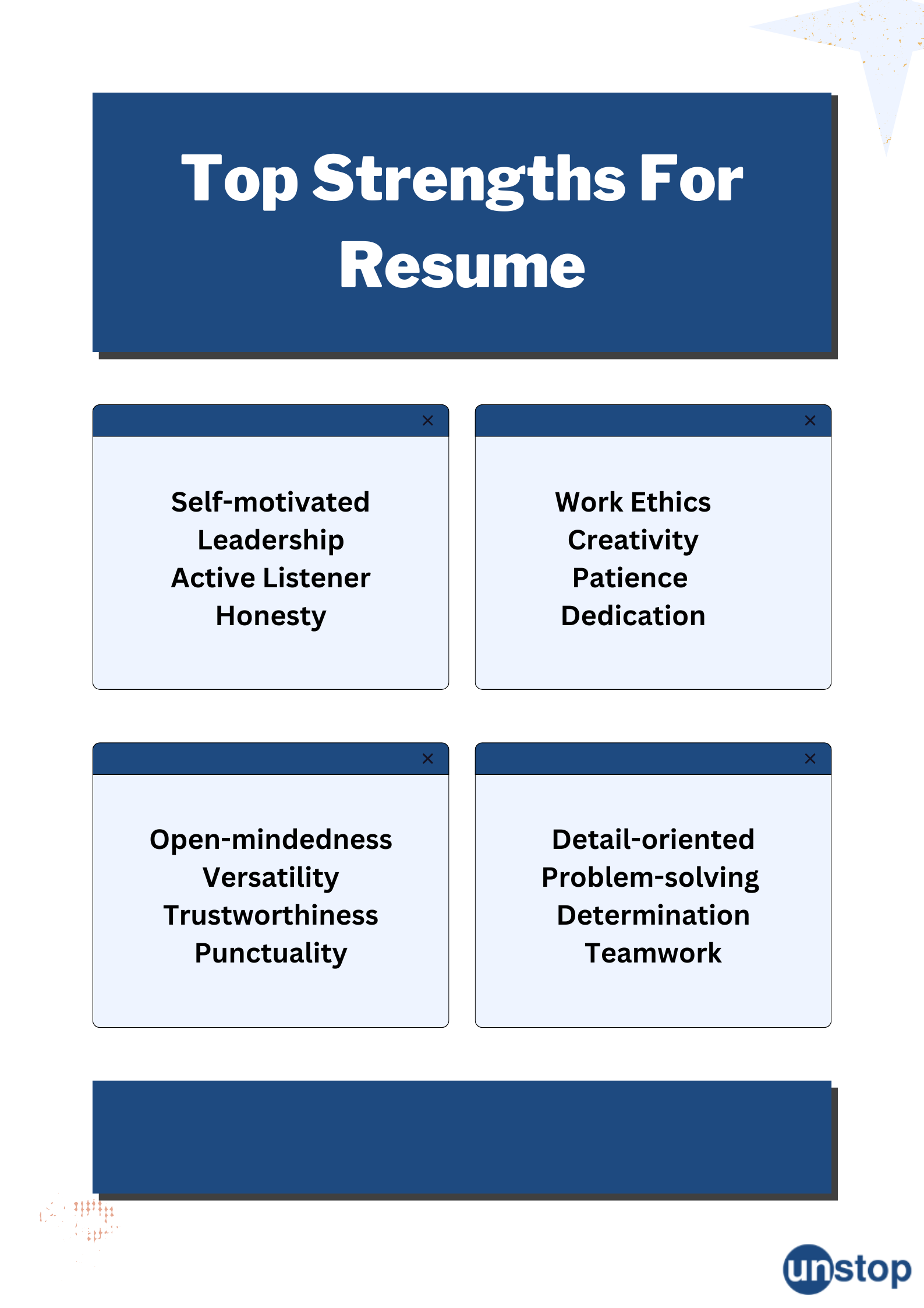 employee strengths weaknesses profile