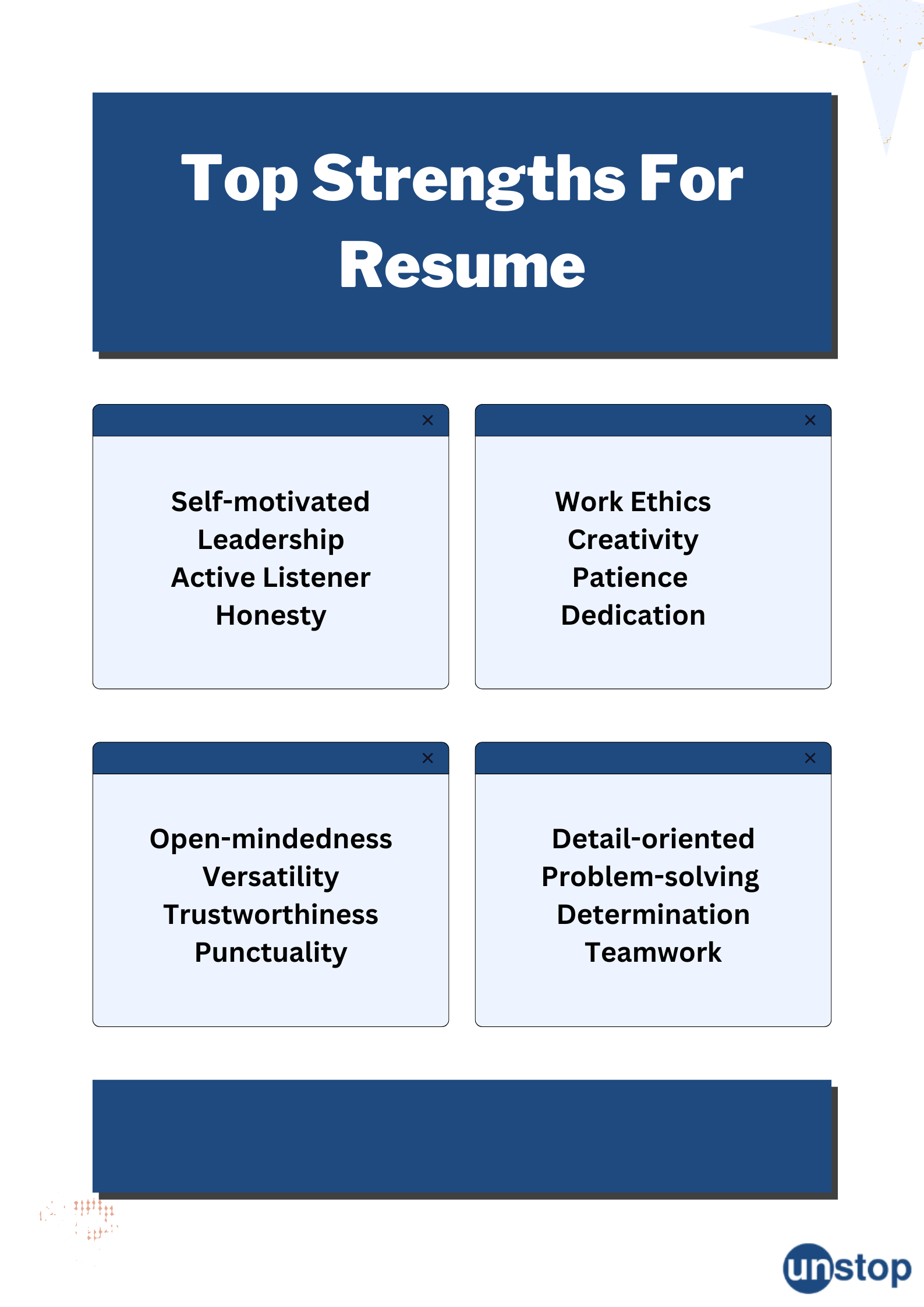 Employee Strengths Weaknesses Profile