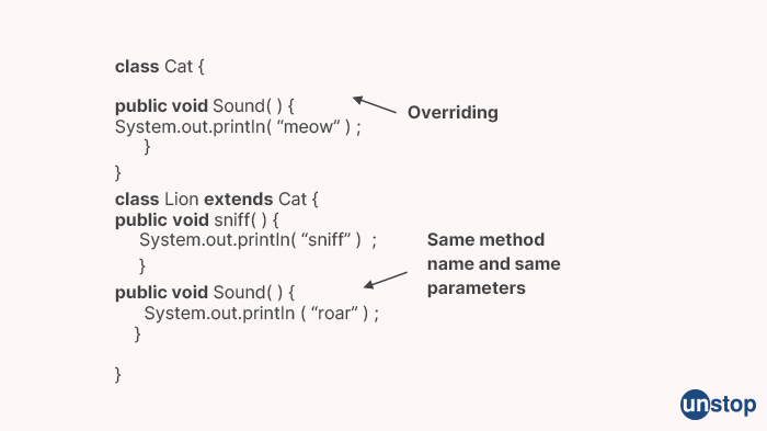 Adobe interview questions - Method Overriding in Java