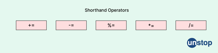 Adobe interview questions - What are Shorthand Operators in C++