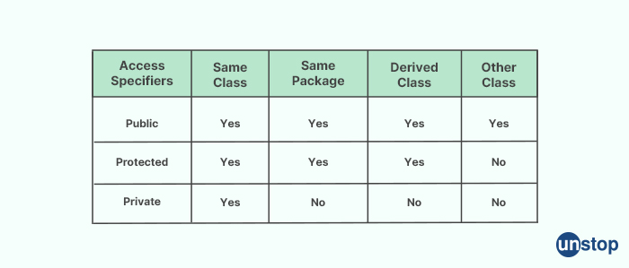 HCL interview questions - What are access specifiers