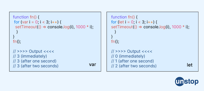 Paytm interview questions - difference between the let and var keywords