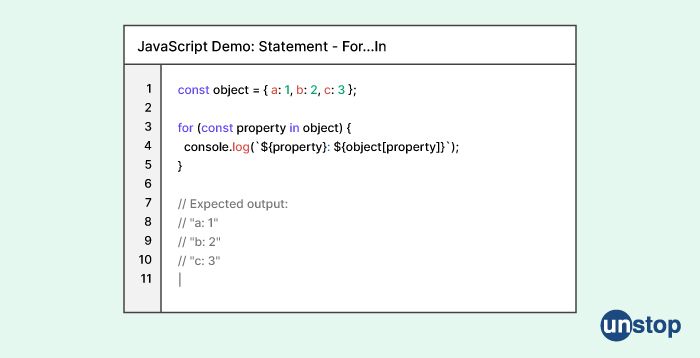 Paytm interview questions - For-in loop in JavaScript