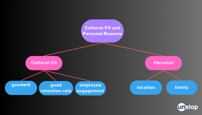 what interests you about this job - Cultural-Fit and Personal Reasons