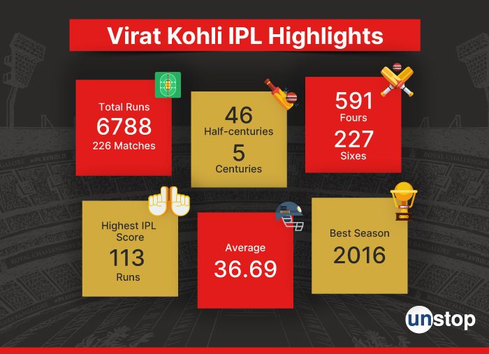 Virat Kohli IPL stats