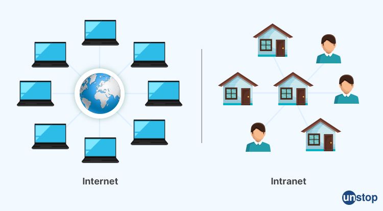 difference between internet and intranet