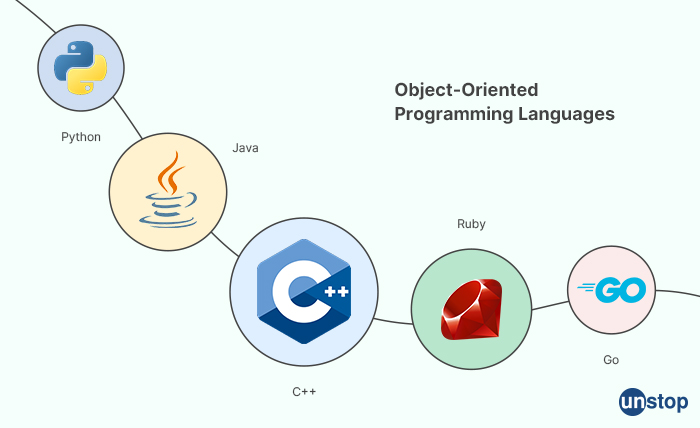 tech Mahindra Interview Questions - OBJECT-ORIENTED PROGRAMMING LANGUAGES