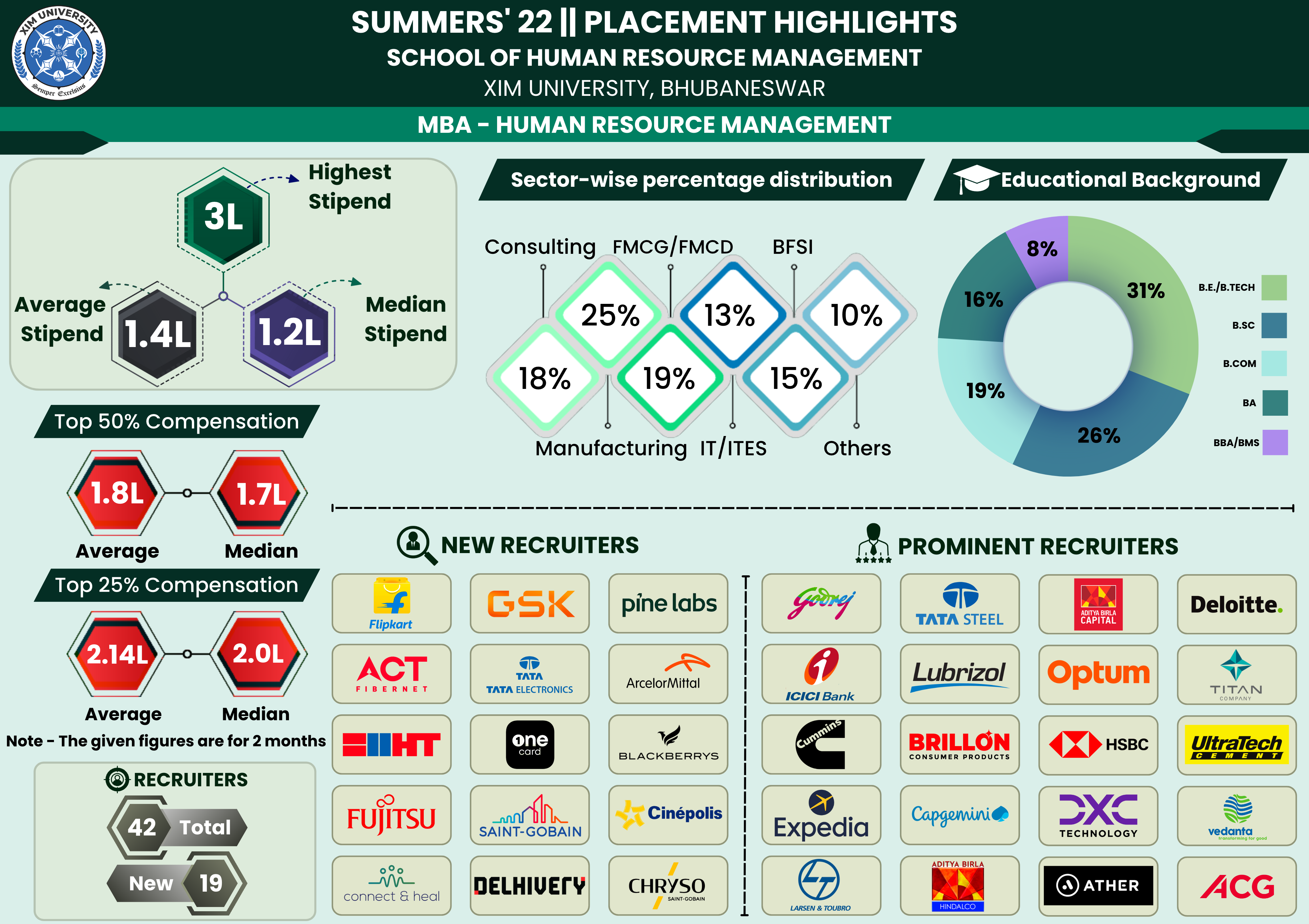 XIMB MBA HRM SIP 2022