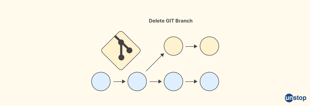 Deleting Git Branch