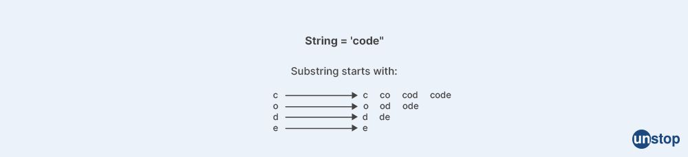 Substr in C++