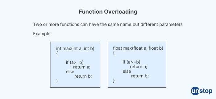 Function Overloading in C + + - Tech Mahindra interview questions