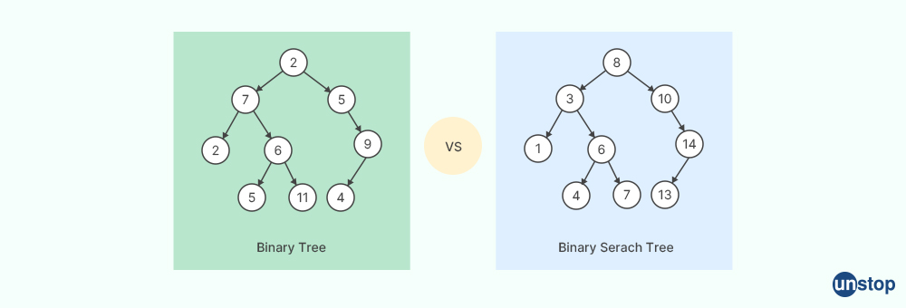 Binary Tree vs Binary Search Tree - PwC Interview Questions