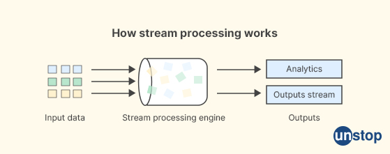 What is Stream Processing? - IBM Interview questions