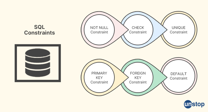 SQL Constraints - IBM Interview Questions