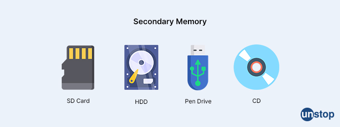 What is Secondary Memory - IBM interview questions