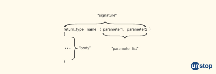 What are function signatures? - IBM interview questions