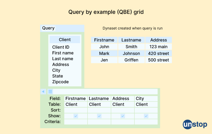 What is QBE - MPhasis interview questions